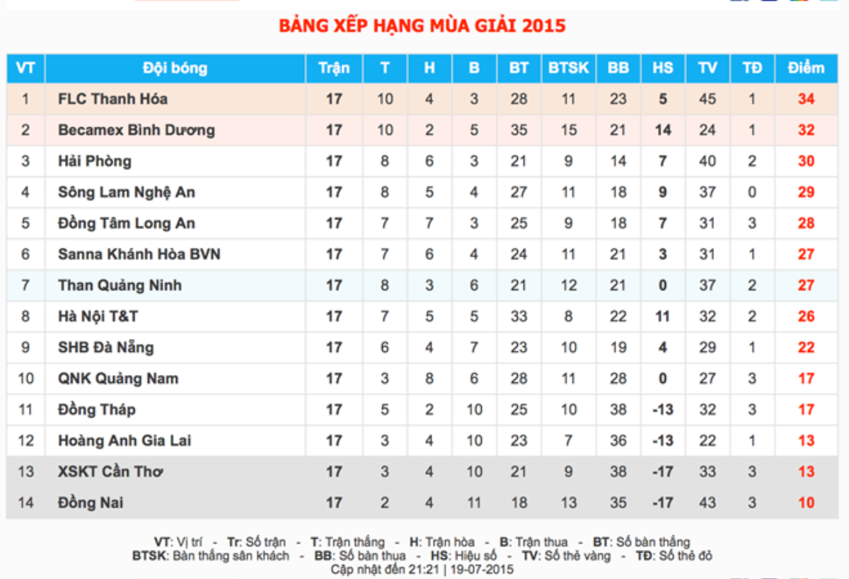 Những hình ảnh giàu cảm xúc ở vòng 17 V.League 