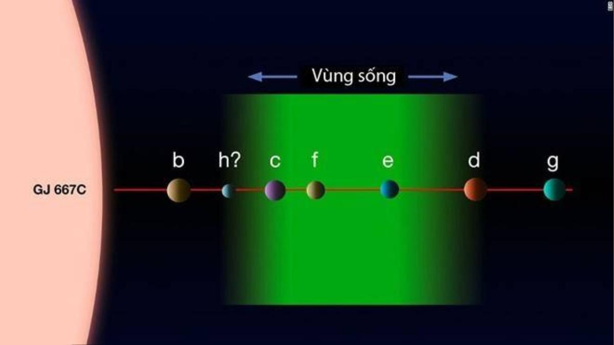 Những hành tinh giống trái đất có thể ươm mầm sống lạ