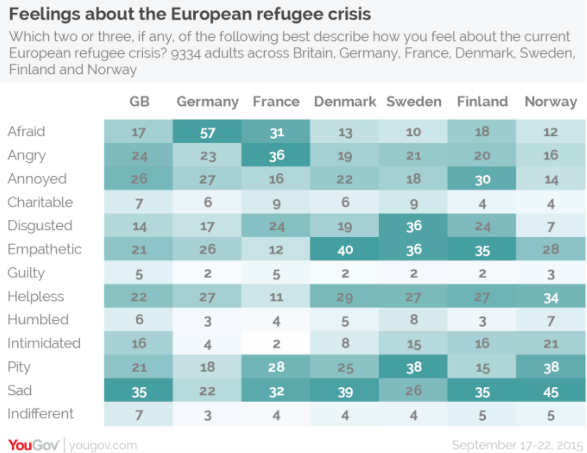 Mô tả bằng 1 từ về cảm xúc đối với người tị nạn của 9.334 người dân Châu Âu trong cuộc khảo sát.