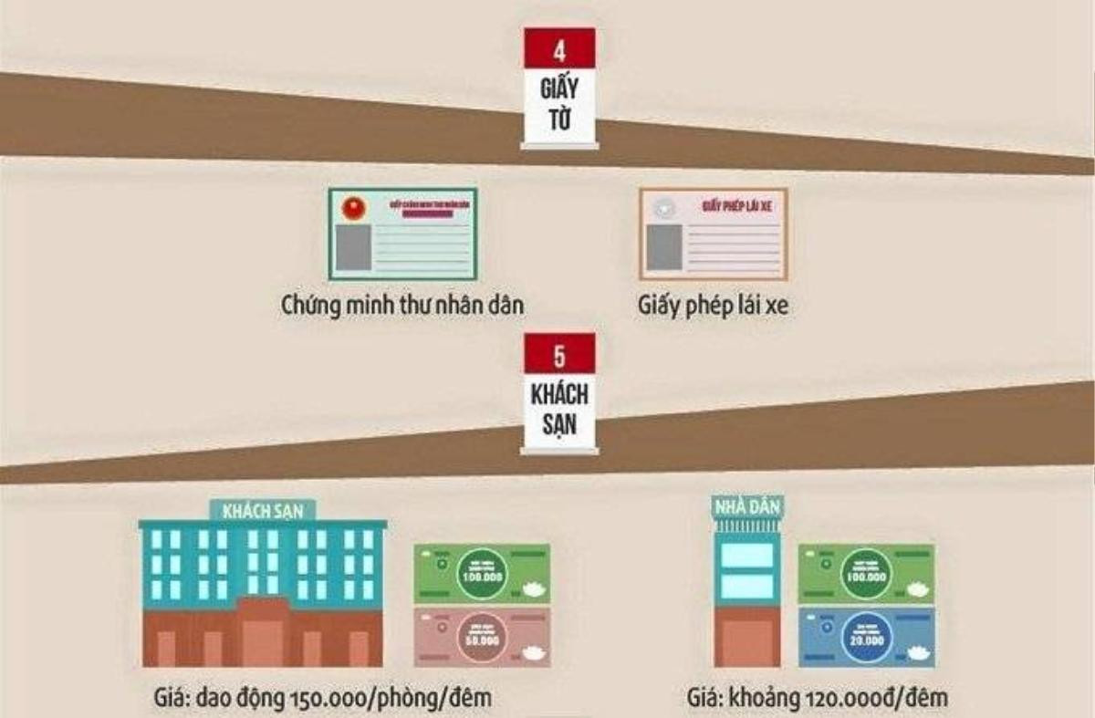 saostar - phuot Tay Bac - infographic (1)