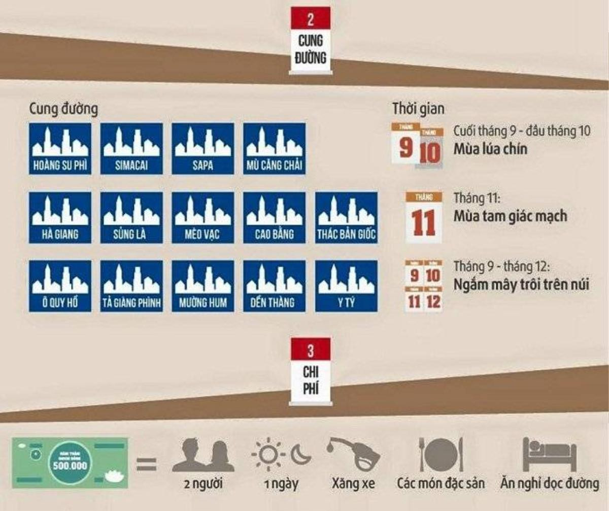 saostar - phuot Tay Bac - infographic (4)