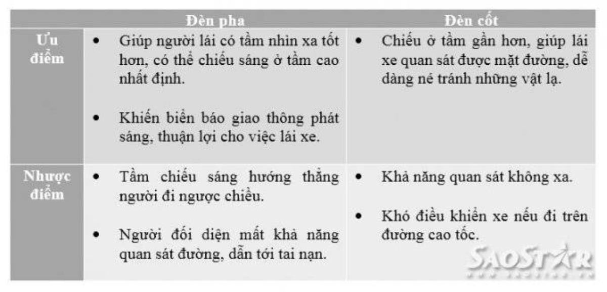 Su dung den (1)