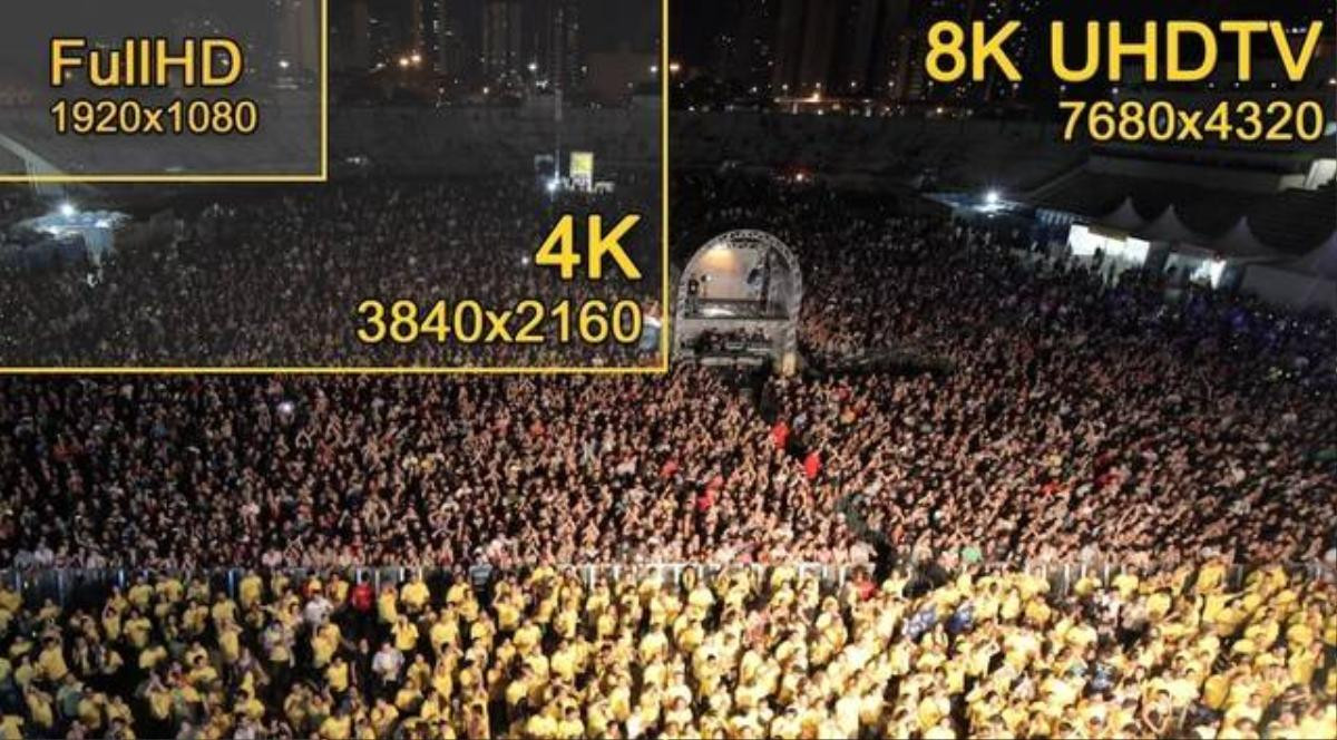 So sánh chuẩn 8K với 4K và Full HD. 