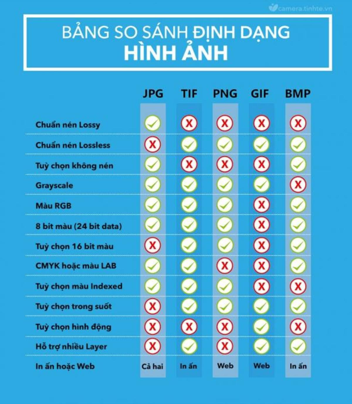 3158223_Infographic-So-sanh-2