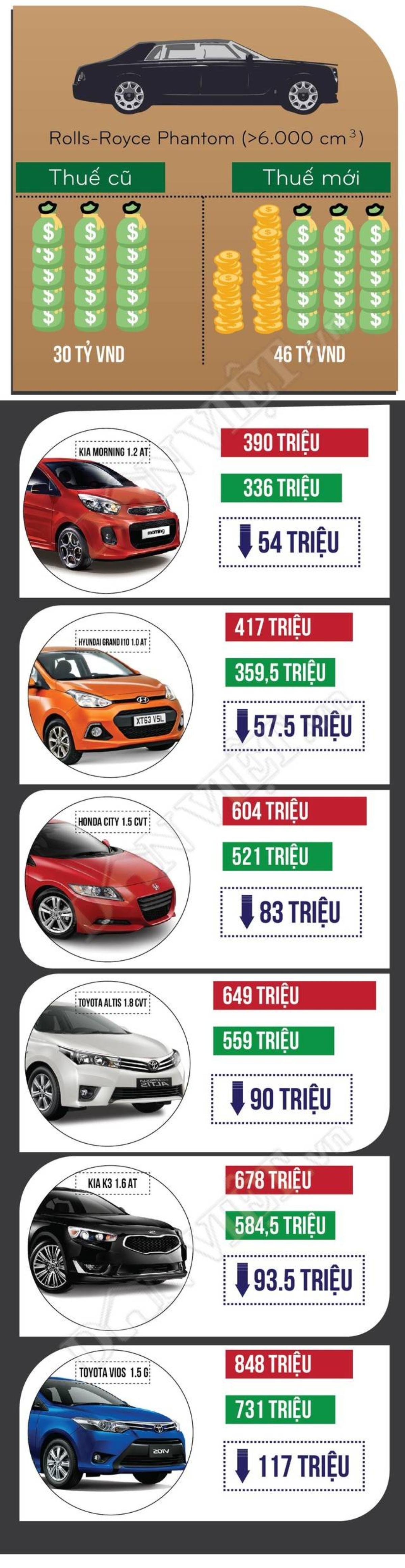 infographic-giam-thue-xe-o-to-mua-xe-nao-re-nhat (1)