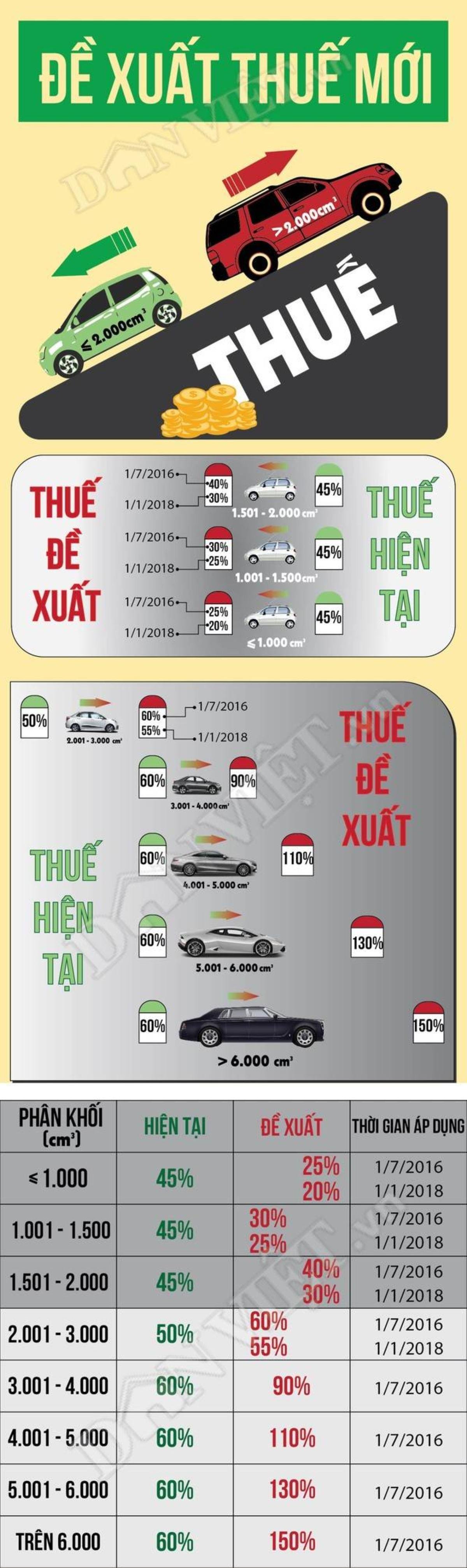 infographic-giam-thue-xe-o-to-mua-xe-nao-re-nhat