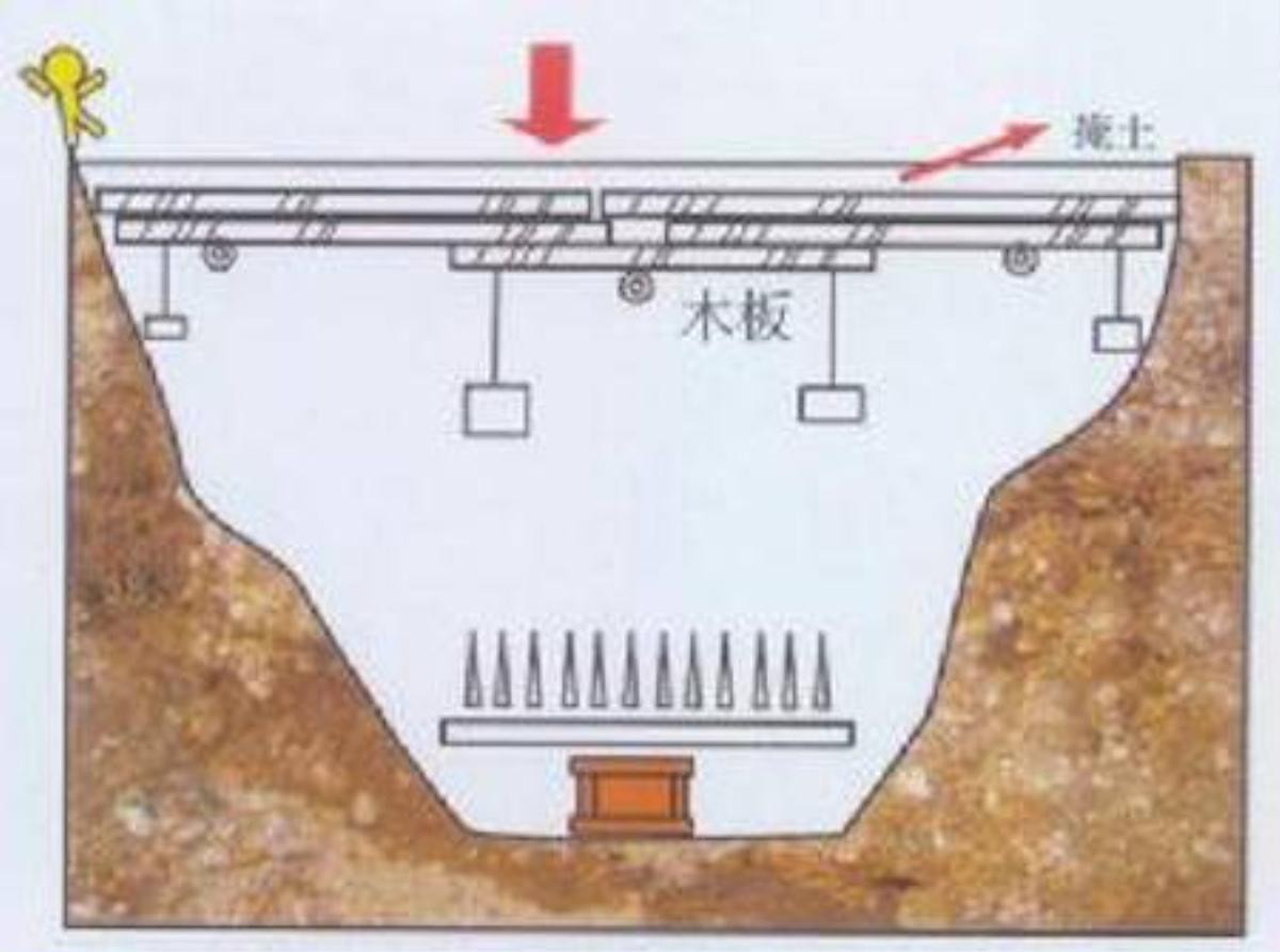 Kết cấu của bẫy liên hoàn.