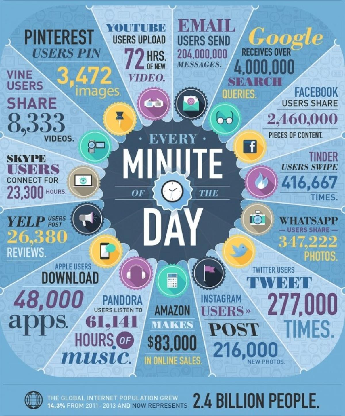 social-media-60-seconds-2