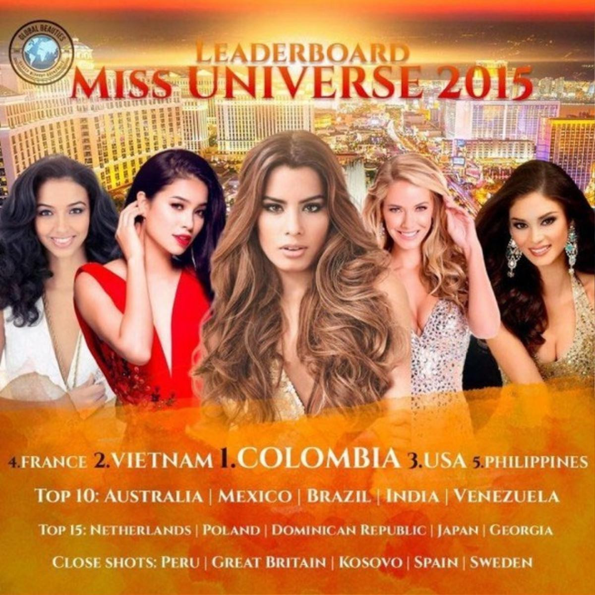 Global Beauties đánh giá Phạm Hương là Á hậu 1 của Hoa hậu Hoàn vũ Thế giới 2015.