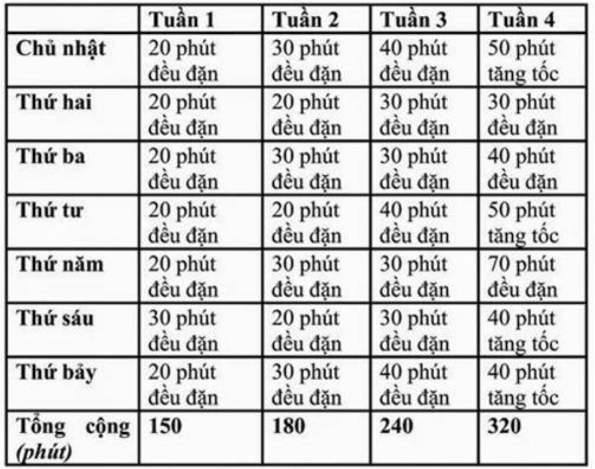 Nếu chăm chỉ tập luyện thể thao và chạy chạy xe đạp đều đặn, bạn sẽ vừa thoải mái tinh thần, vừa sở hữu body chuẩn 6 múi như anh chàng.