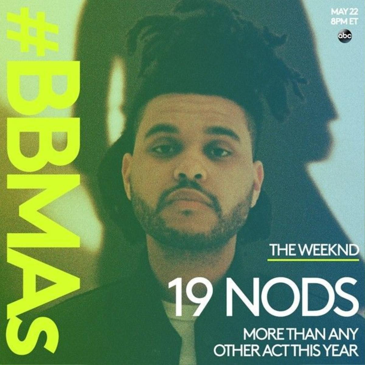 the weeknd