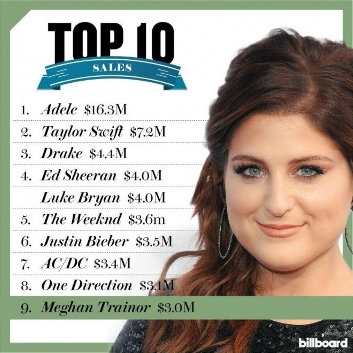 BB13-fea-moneymakers-top10-sales