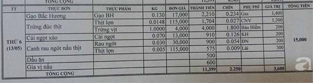 Thực đơn hôm thứ 6 (13/5) mà bức ảnh miêu tả lại 