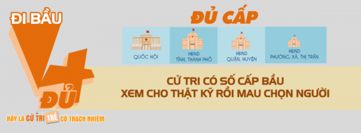 Các cấp bầu cử bao gồm: Quốc hội, HĐND tỉnh/thành phố, HĐND quận/huyện, HĐND phường/xã/thị trấn. Cử tri cần xem thật kĩ rồi mới đưa ra chọn lựa của mình.