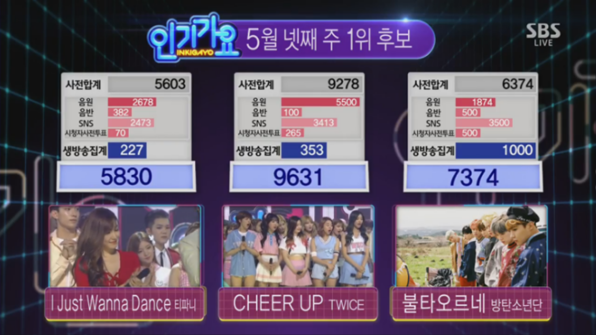 inkigayo-twice-win-cheerup6thwin-800x450