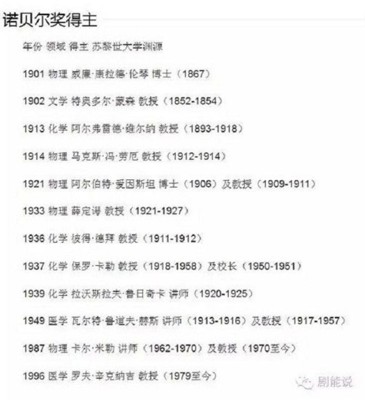 Danh sách 12 người đạt giải Nobel, phần lớn đạt giải Vật lí, Hóa học và Y học.