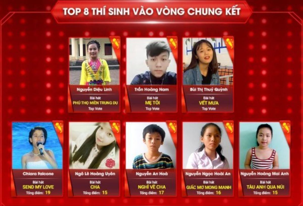 Top 8 lọt vào vòng chung kết The Voice Kids online 2016