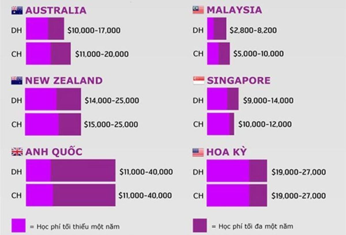 so_sanh_chi_phi_di_du_hoc_anh_1