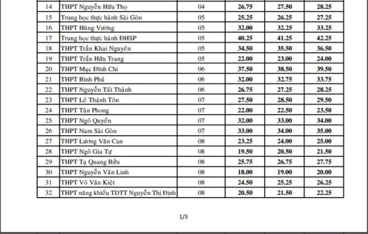 diem-chuan-lop10-tphcm102