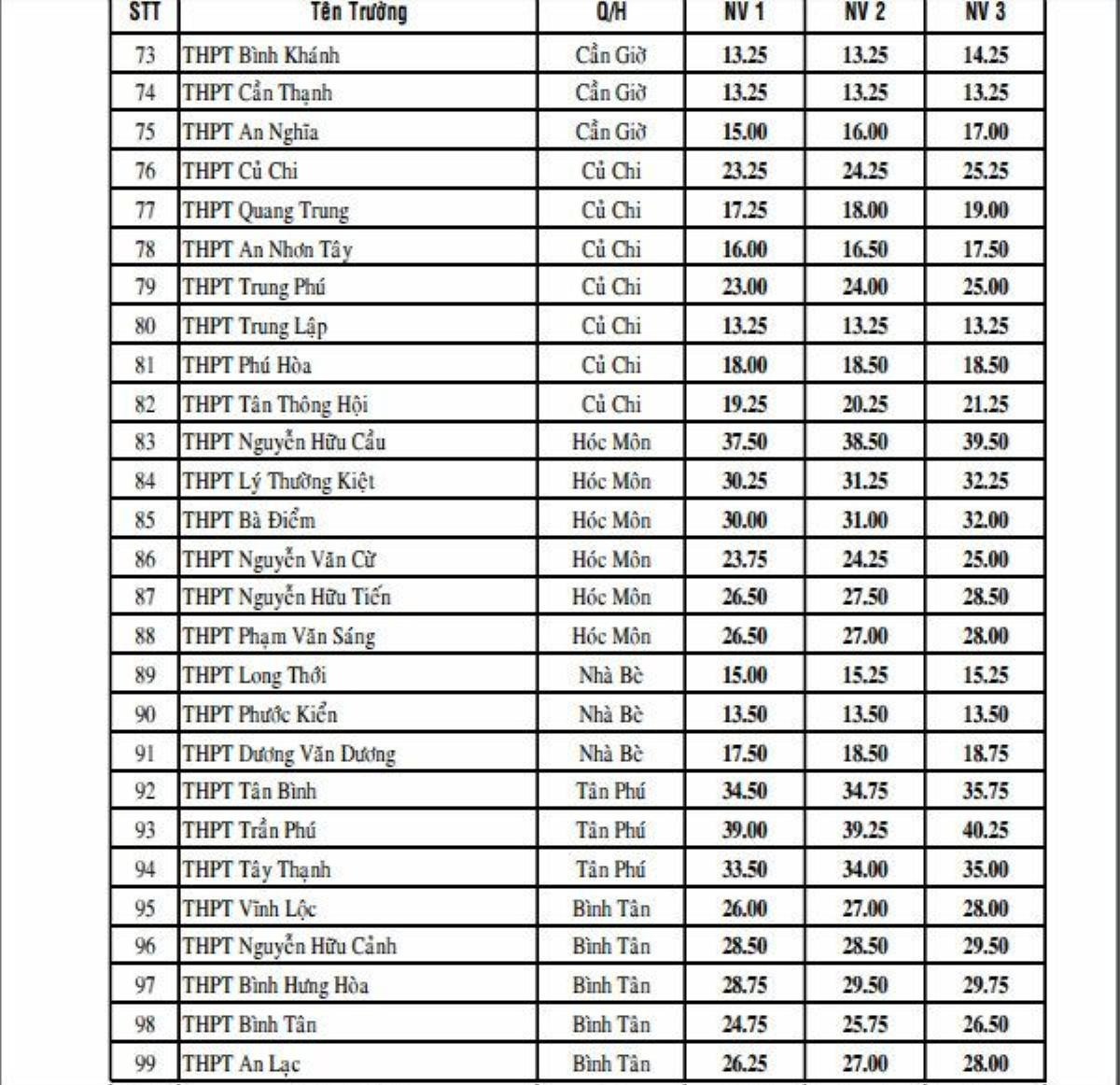 diem-chuan-lop10-tphcm4105