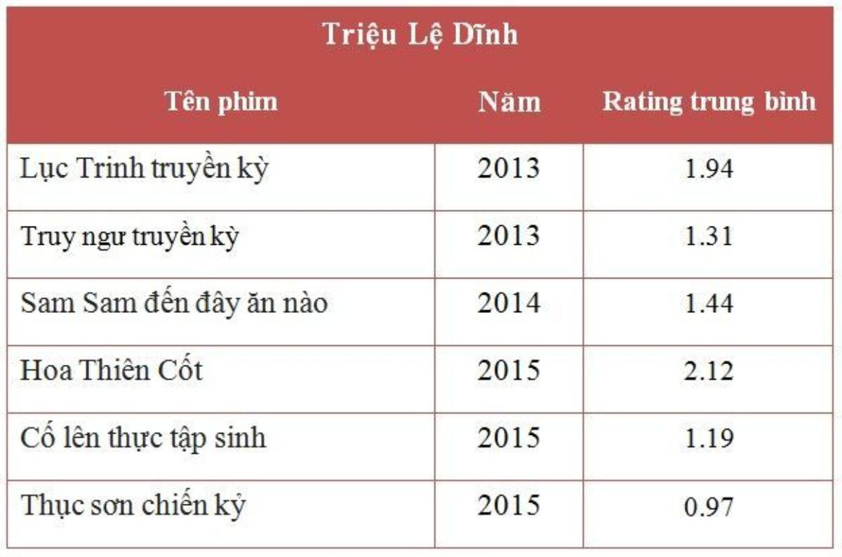 trieu le dinh