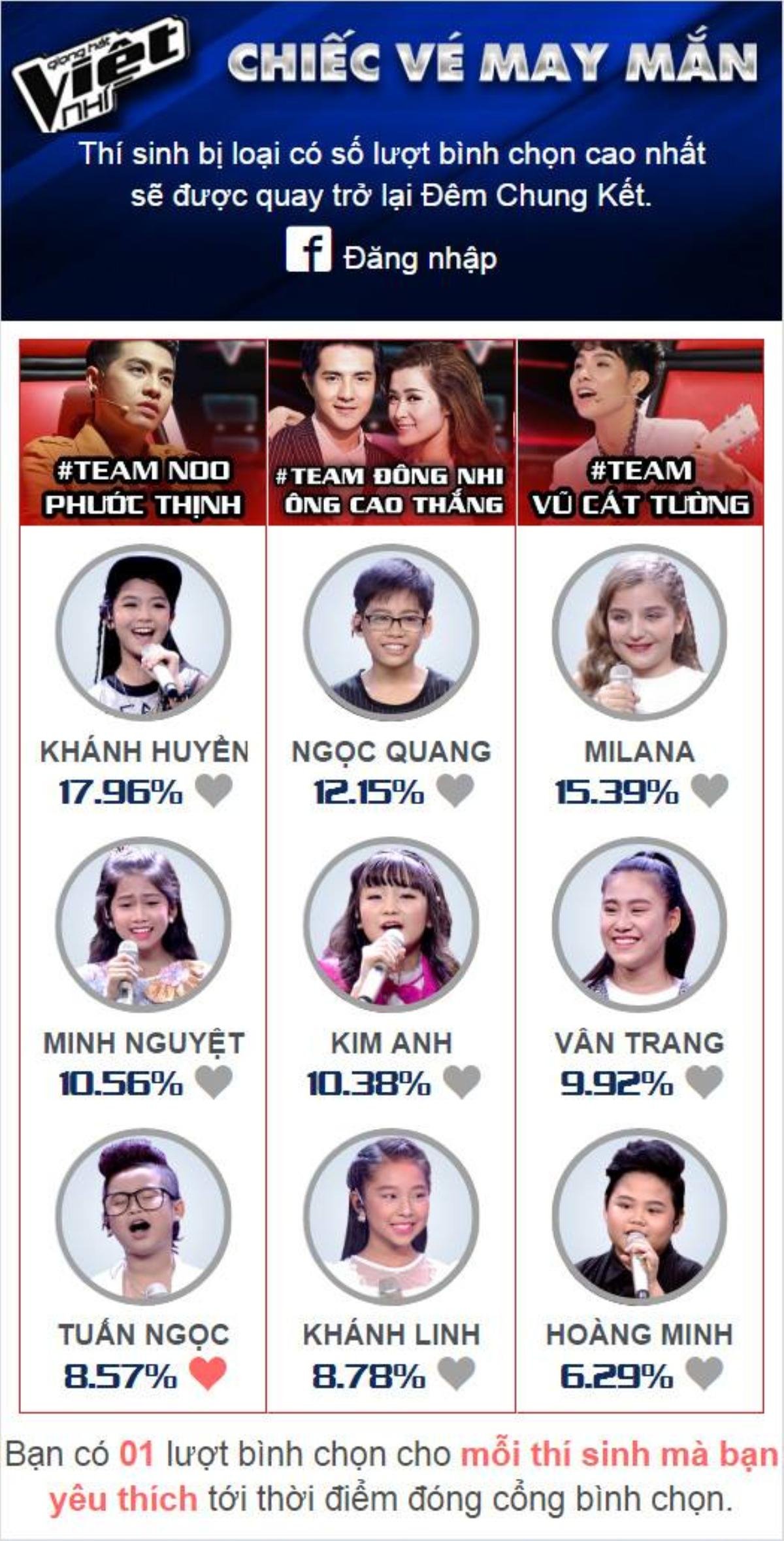 Đây là cách duy nhất để giọng ca nhí của bạn trở lại đêm Chung kết - The Voice Kids 2016 Ảnh 2