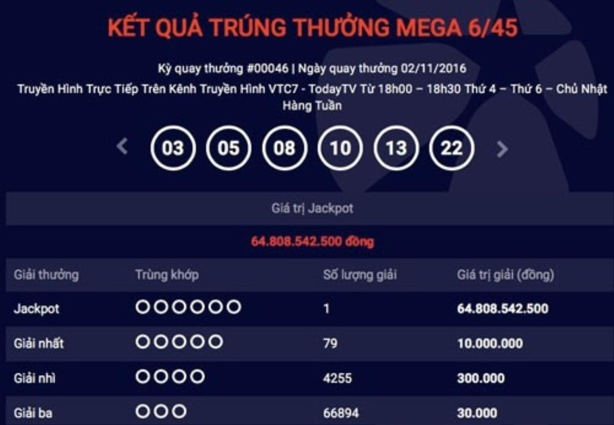 Kết quả kỳ quay 46 của chương trình xổ số điện toán Mega 6/45