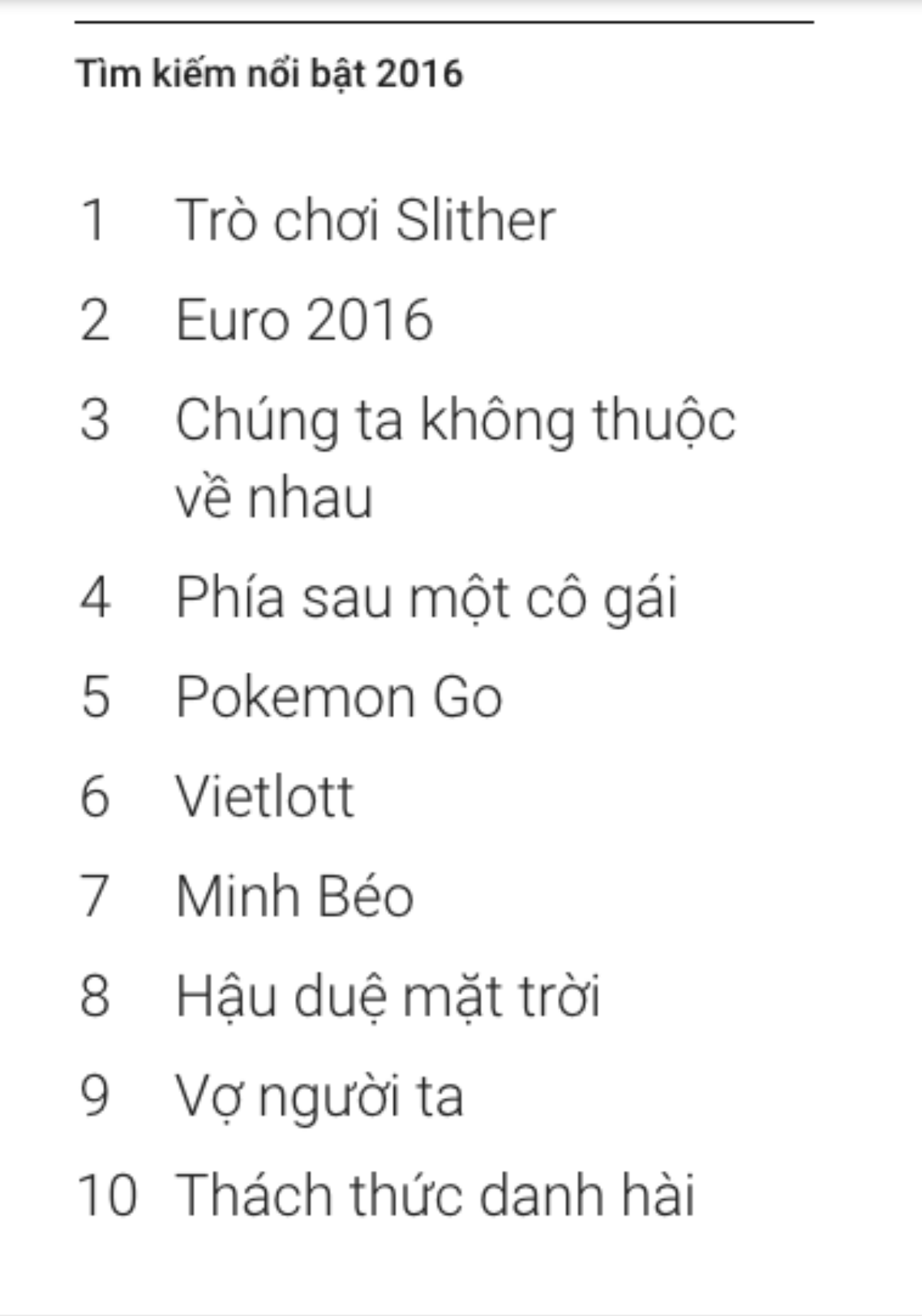 Trong các tìm kiếm nổi bật, ngoài từ khóa Minh Béo thì các ca khúc như Chúng ta không thuộc về nhau (Sơn Tùng M-TP), Phía sau một cô gái (Soobin Hoàng Sơn) và Vợ người ta (Phan Mạnh Quỳnh) cũng nhận được nhiều sự yêu thích của công chúng trong năm 2016.