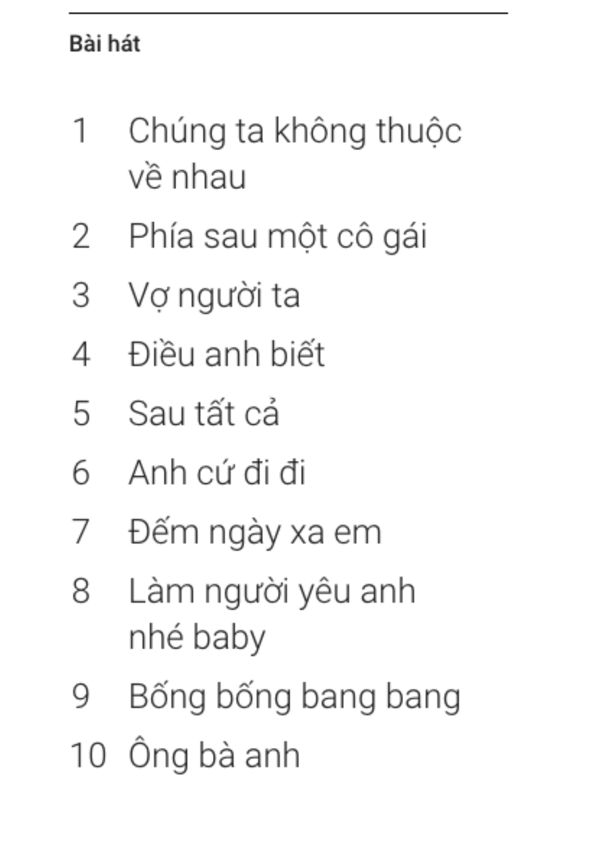 Ở mục bài hát thì có thể nói sức hút của Phan Mạnh Quỳnh với Vợ người ta vẫn chưa hề giảm, năm 2015 đây cũng là bài hát dẫn đầu. Mặc dù 2016 Vợ người ta chỉ đứng thứ 3 sau Chúng ta không thuộc về nhau và Phía sau một cô gái.