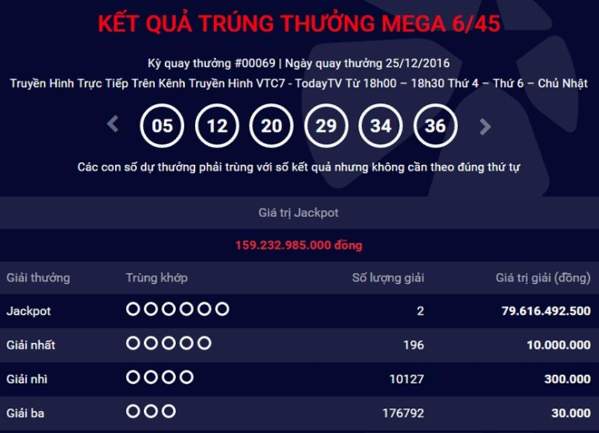 Giải độc đắc kỷ lục hơn 159 tỷ đồng đã có chủ Ảnh 1