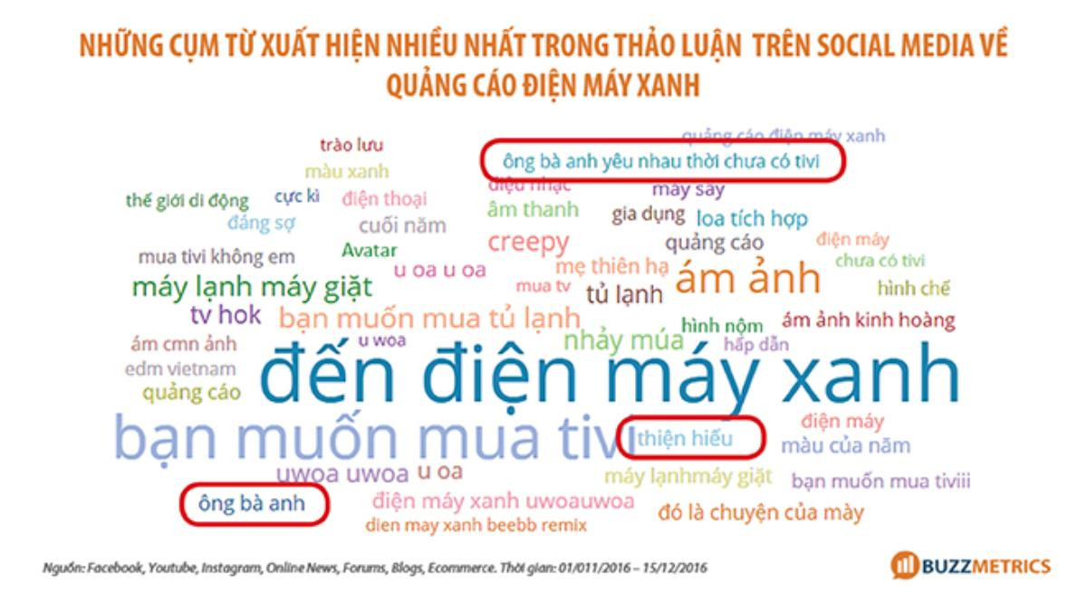 Truyền hình thực tế 2016: 'Mình thích thì mình tạo ra trào lưu thôi!' Ảnh 7