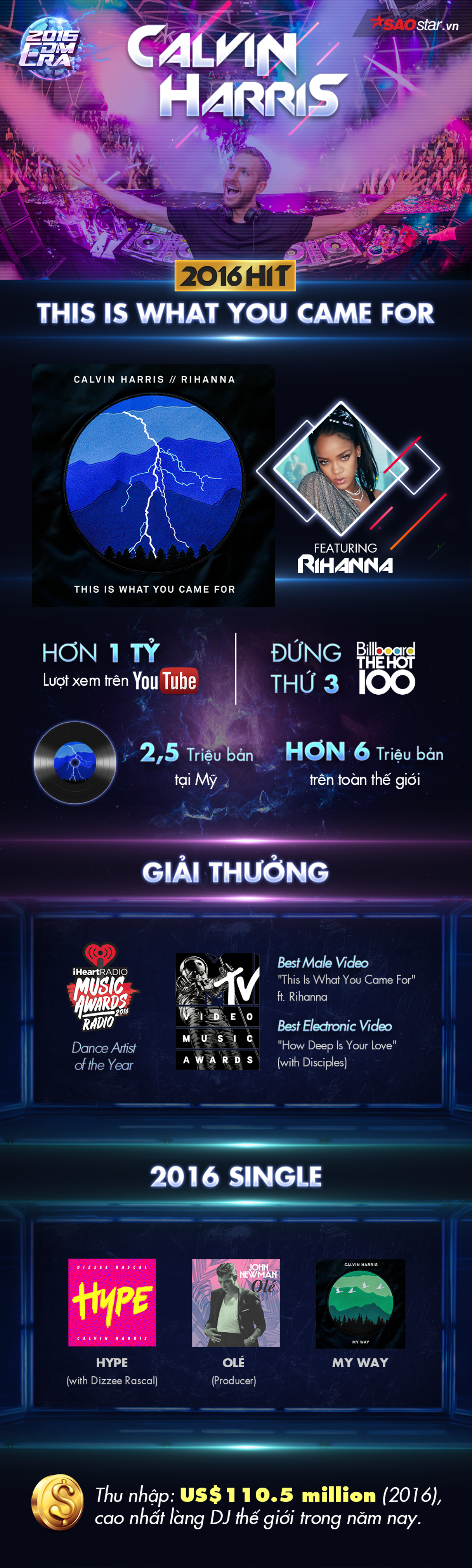 Infographic: 2016 - Sự trỗi dậy của EDM, thế giới gọi tên 4 DJ xuất sắc này! Ảnh 3