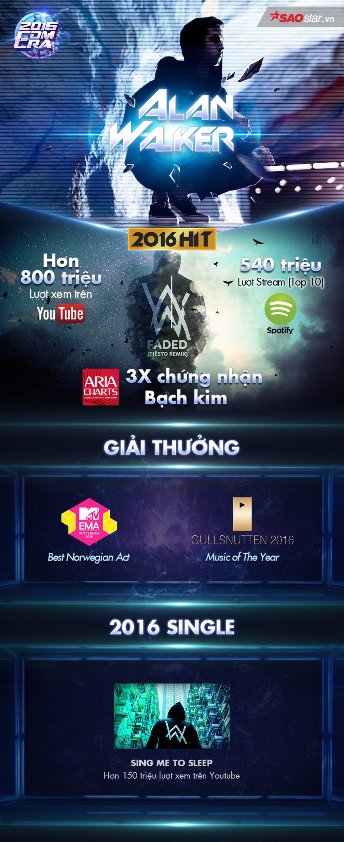 Infographic: 2016 - Sự trỗi dậy của EDM, thế giới gọi tên 4 DJ xuất sắc này! Ảnh 5