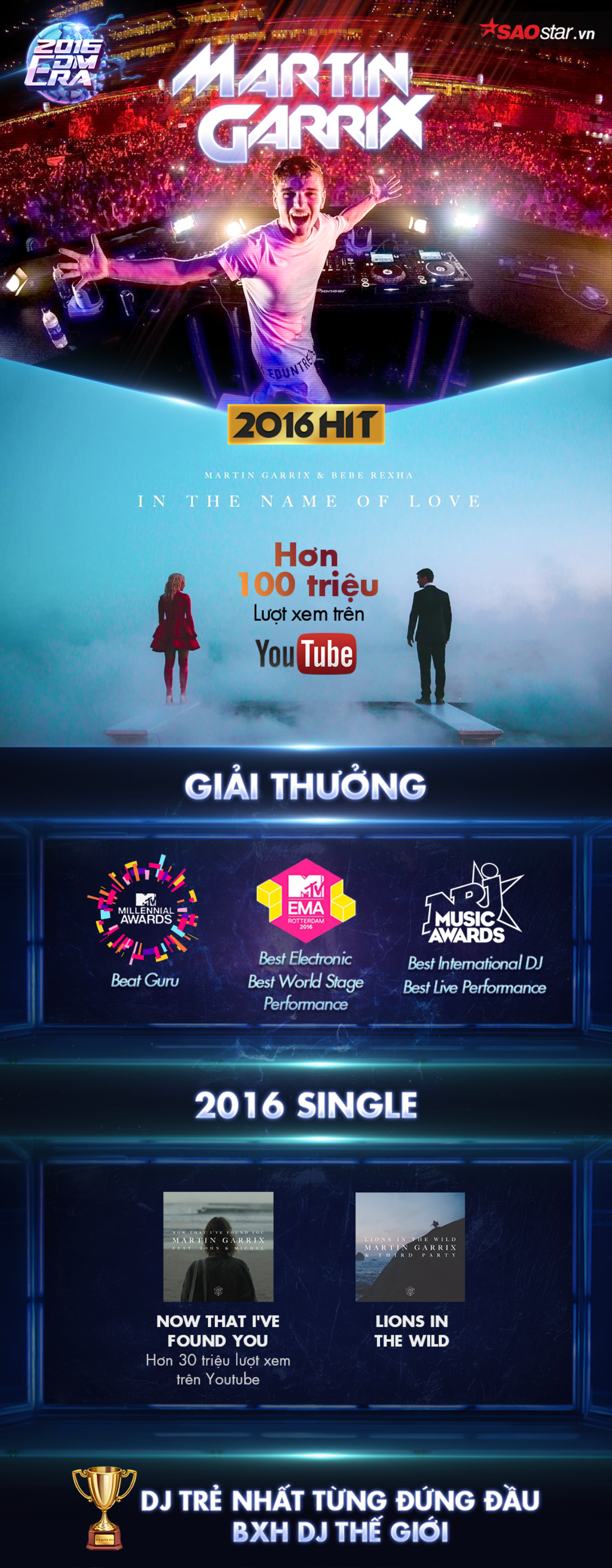 Infographic: 2016 - Sự trỗi dậy của EDM, thế giới gọi tên 4 DJ xuất sắc này! Ảnh 6