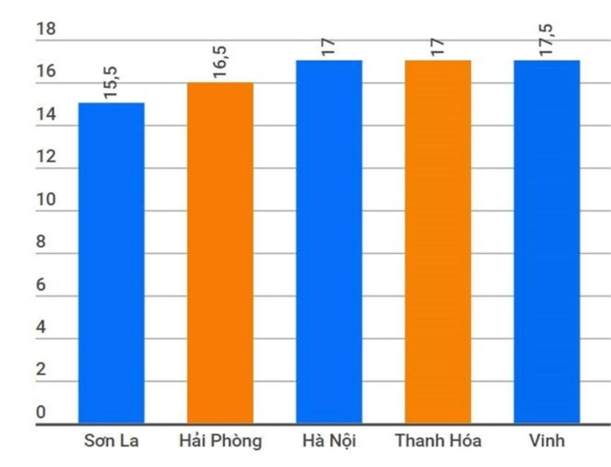 Khi nào miền Bắc sẽ lạnh? Ảnh 2