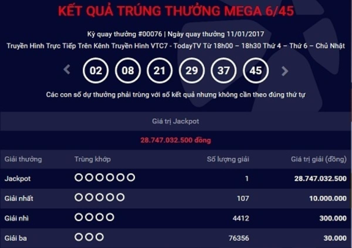 Thêm khách hàng trúng số gần 29 tỷ đồng Ảnh 1