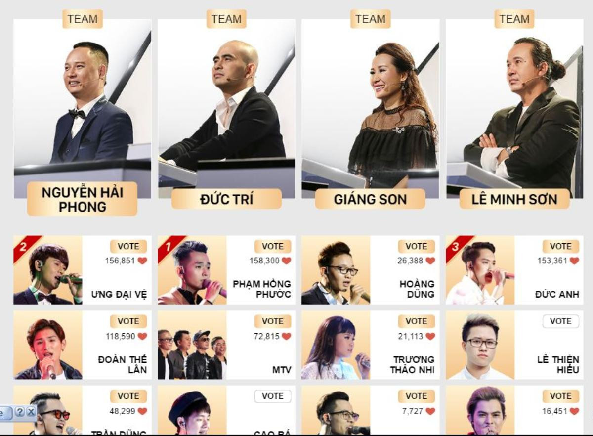 Gần Chung kết Sing My Song, cuộc chiến top 2 voting trở nên gay cấn và đầy căng thẳng! Ảnh 1