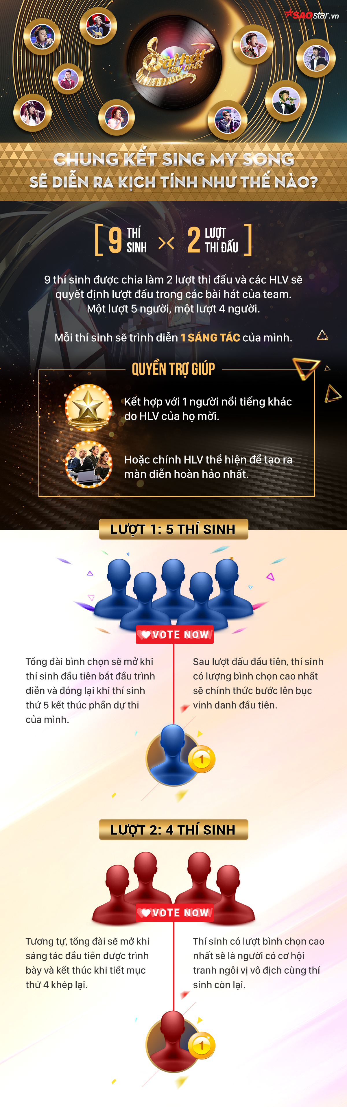 Infographic: Chung kết Bài hát hay nhất sẽ kịch tính và đặc biệt như thế này đây! Ảnh 1