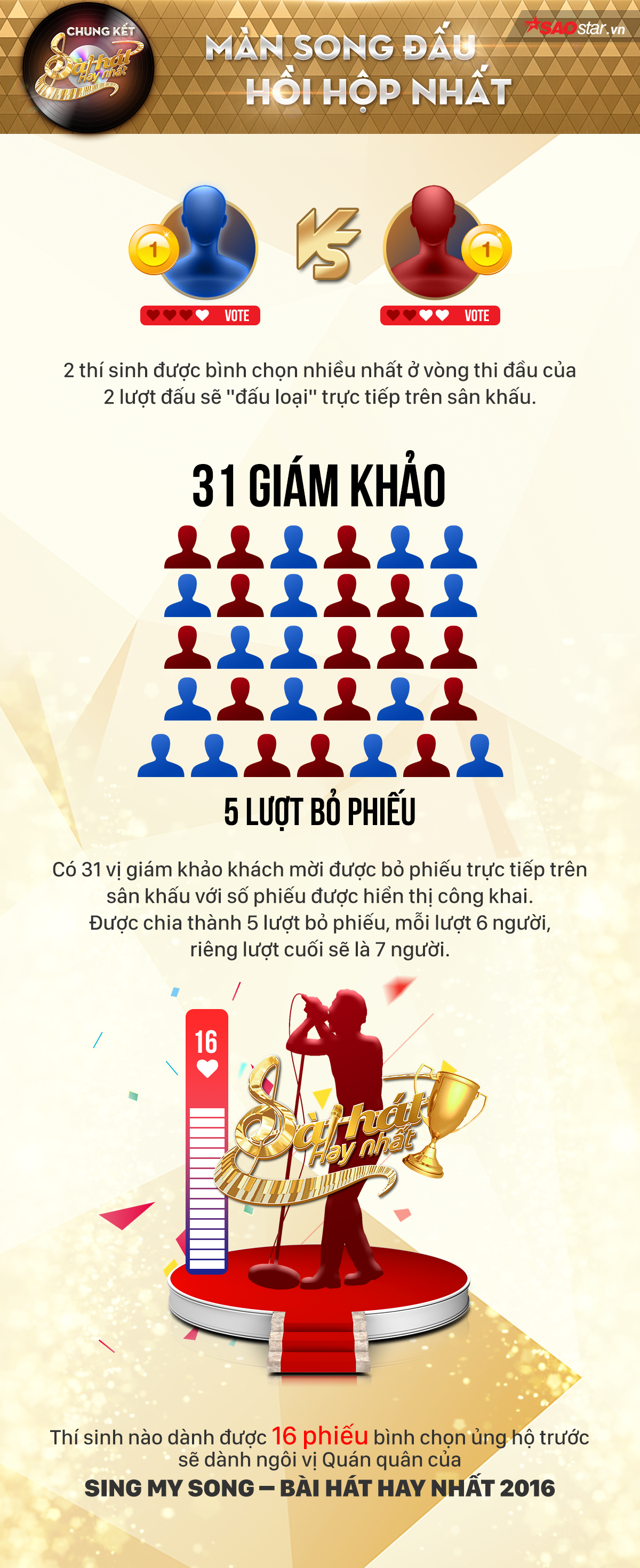 Infographic: Chung kết Bài hát hay nhất sẽ kịch tính và đặc biệt như thế này đây! Ảnh 2