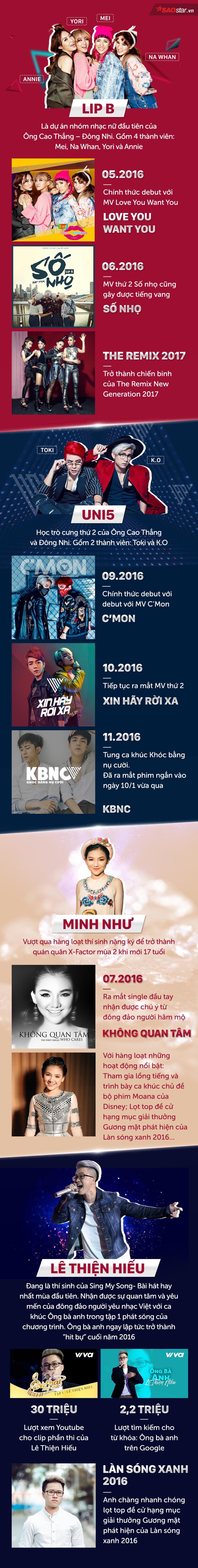 Infographic: Nhìn lại một năm không thể nào quên của Vpop 2016 Ảnh 6