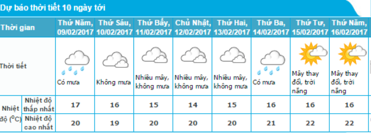 Tưởng như đã hết mùa đông thì tối nay Hà Nội sẽ lại chìm trong mưa rét Ảnh 2