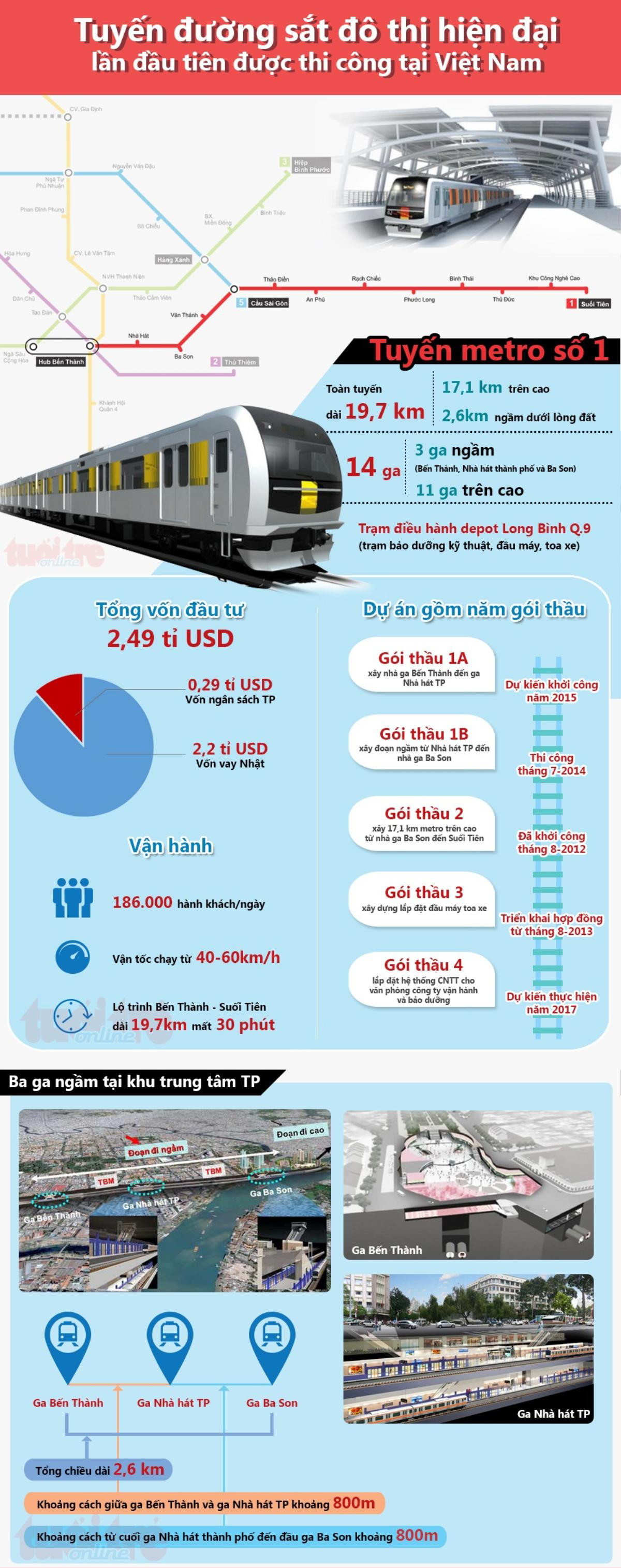 Hé lộ bản đồ chi tiết 6 tuyến Metro Sài Gòn khiến nhiều người thích thú Ảnh 4