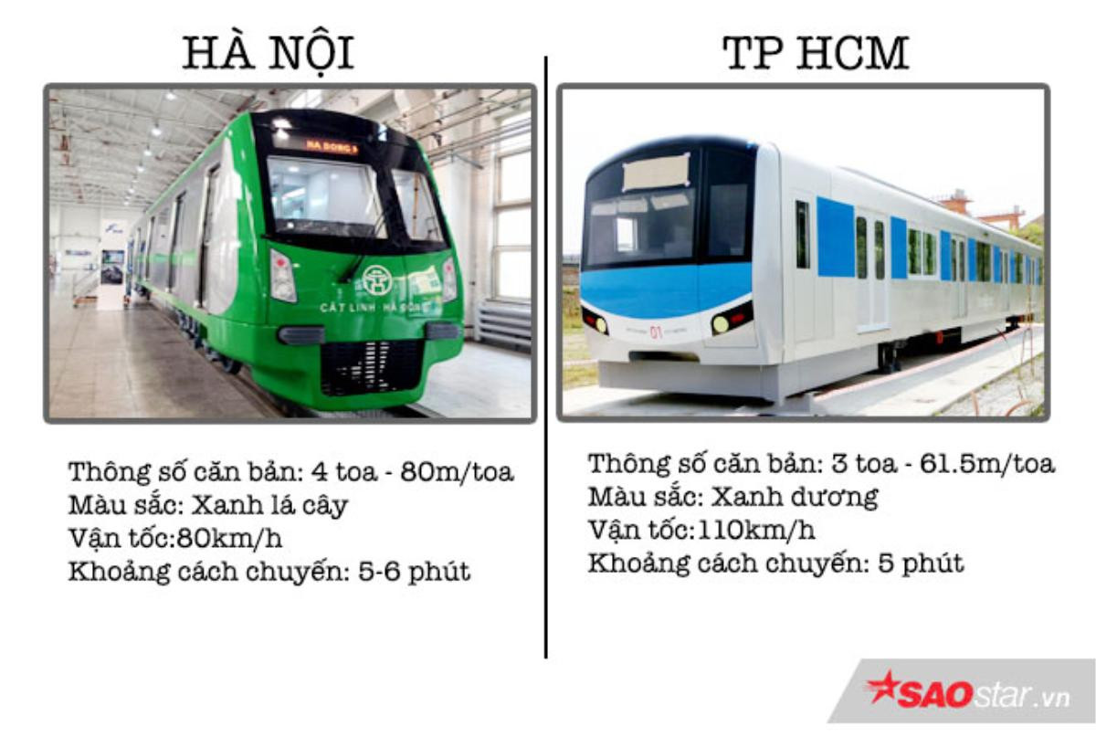 Tàu điện của Hà Nội và Sài Gòn có gì khác biệt? Ảnh 3