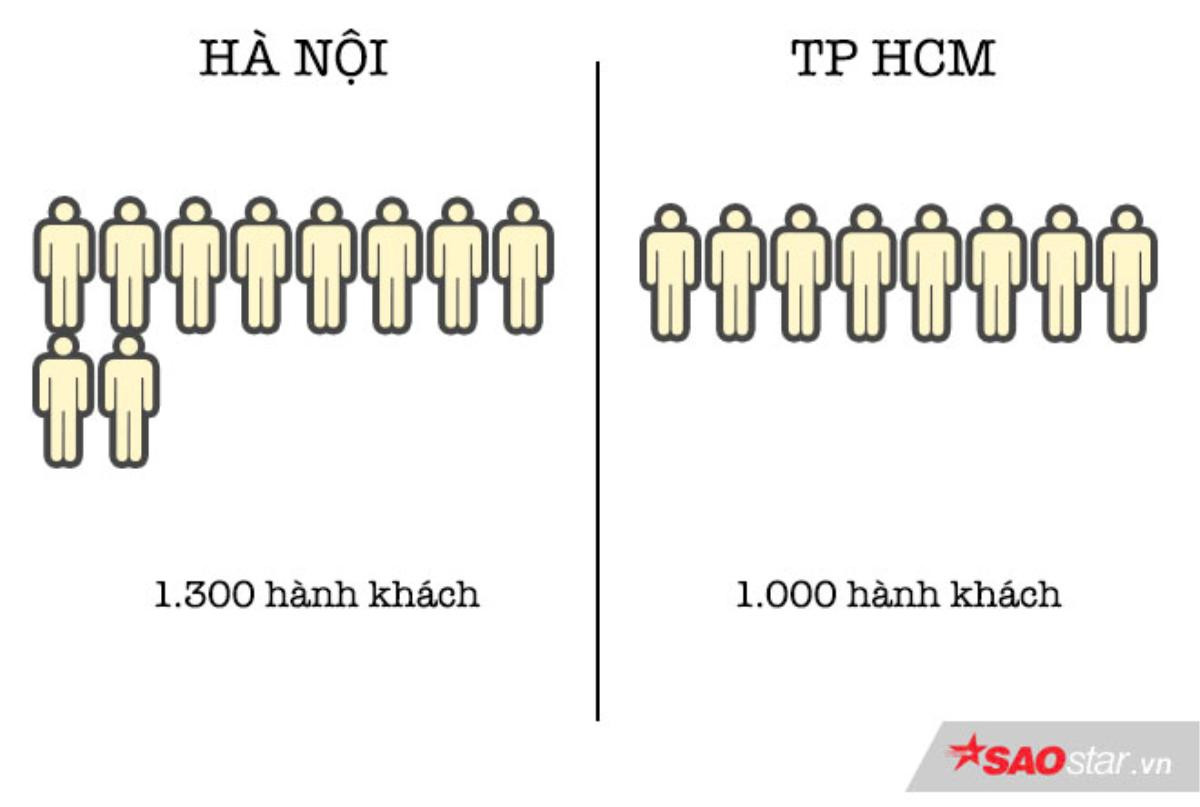 Tàu điện của Hà Nội và Sài Gòn có gì khác biệt? Ảnh 6