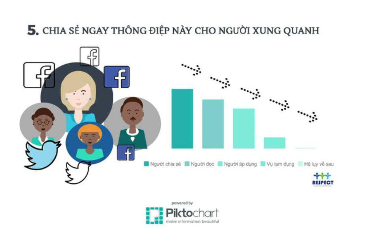 Xóa ảnh con khỏi Facebook để tránh thành 'mồi thị giác' của kẻ ấu dâm Ảnh 5