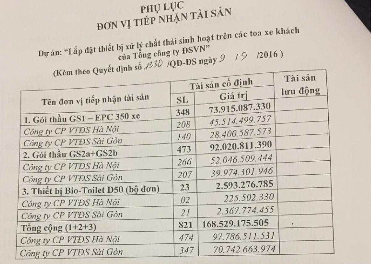 'Chấn động' nhà vệ sinh 168 tỷ trên tàu nguy cơ 'vứt sọt rác' Ảnh 3