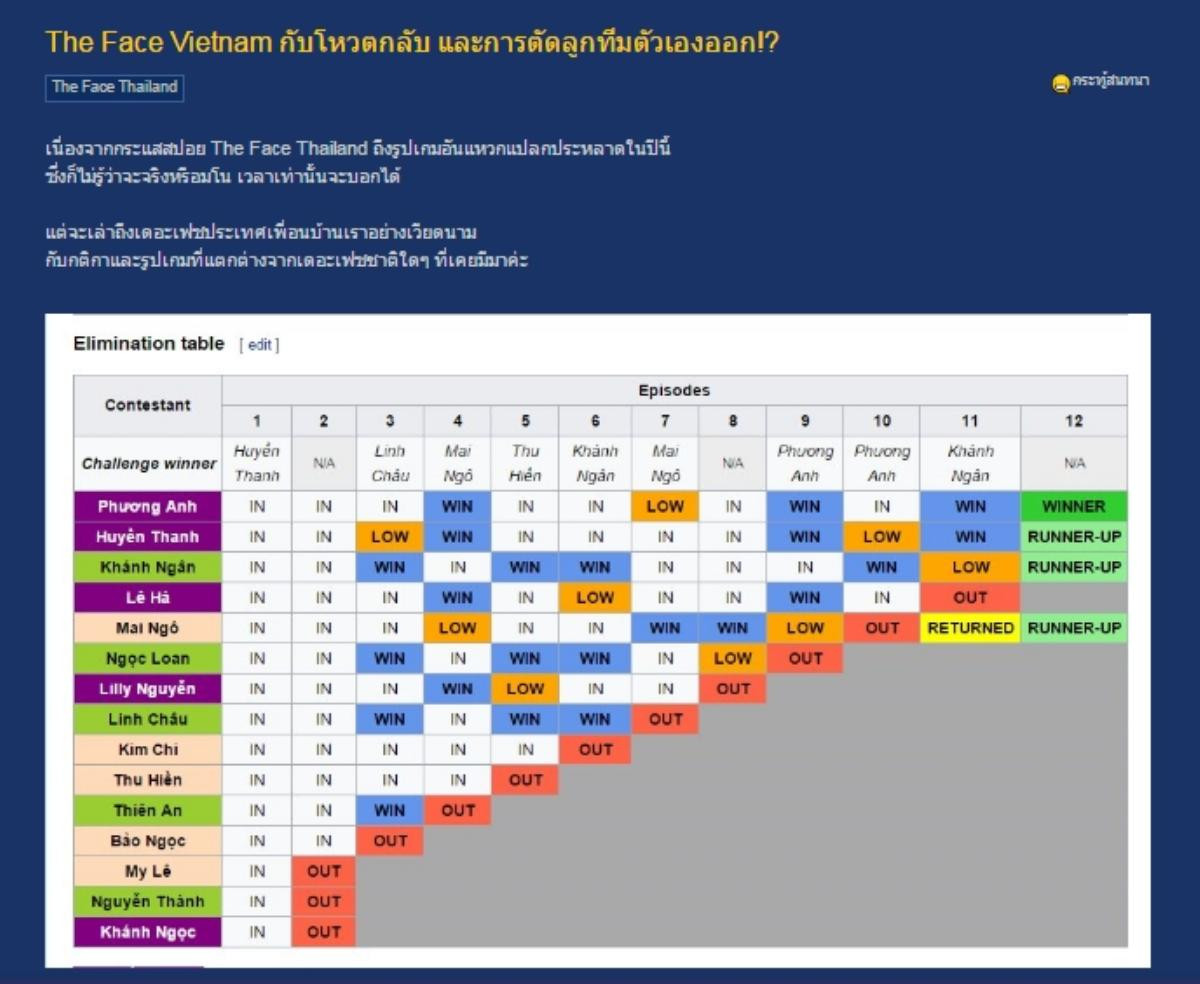 Cư dân mạng Thailand xôn xao vì The Face Thái bất ngờ đổi luật chơi giống The Face Việt mùa đầu tiên Ảnh 1