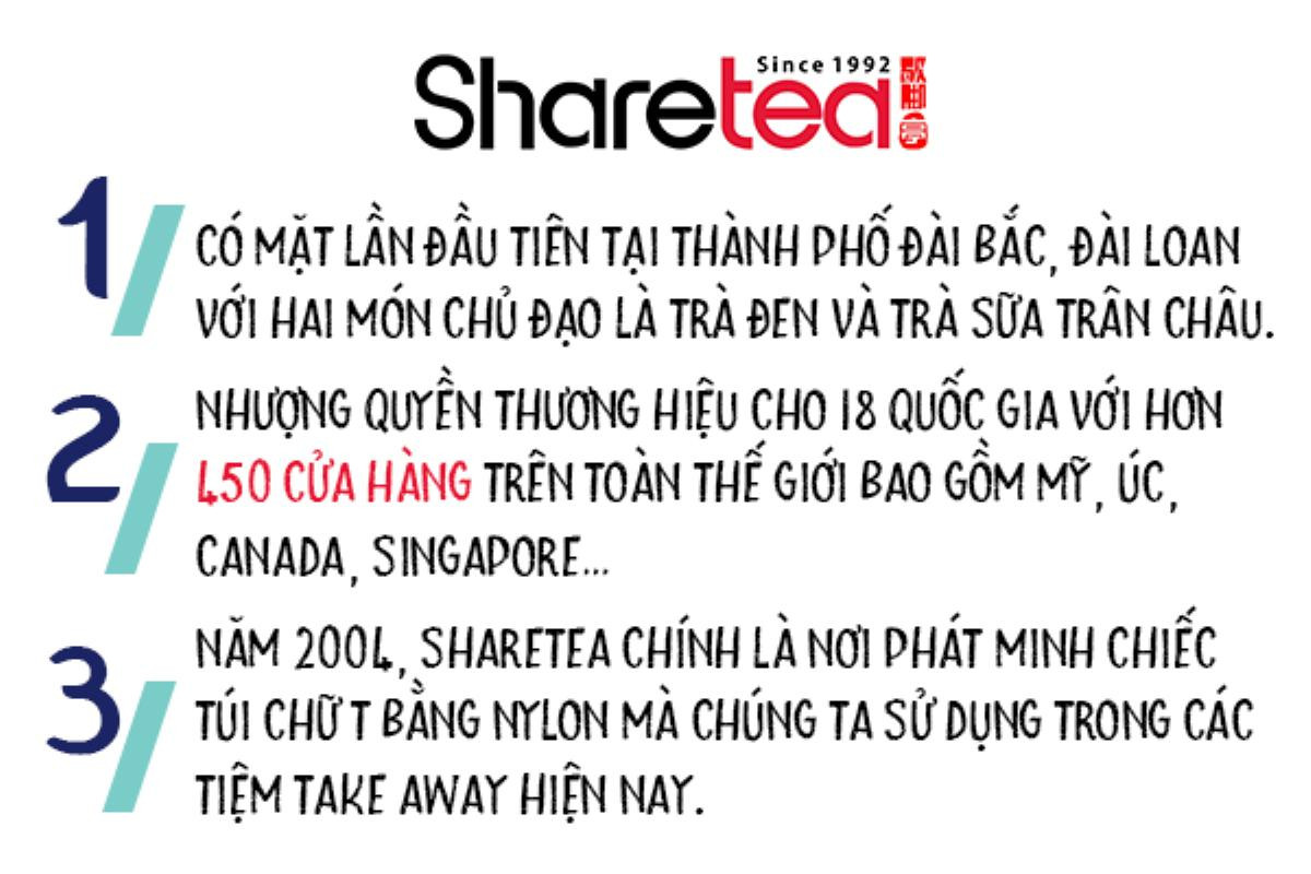 Thương hiệu trà sữa Sharetea ở Sài Gòn có thật sự đặc biệt? Ảnh 1