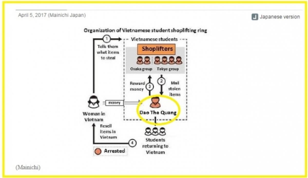 Nhật tiết lộ tên người cầm đầu nhóm du HS Việt chuyên trộm cắp Ảnh 1