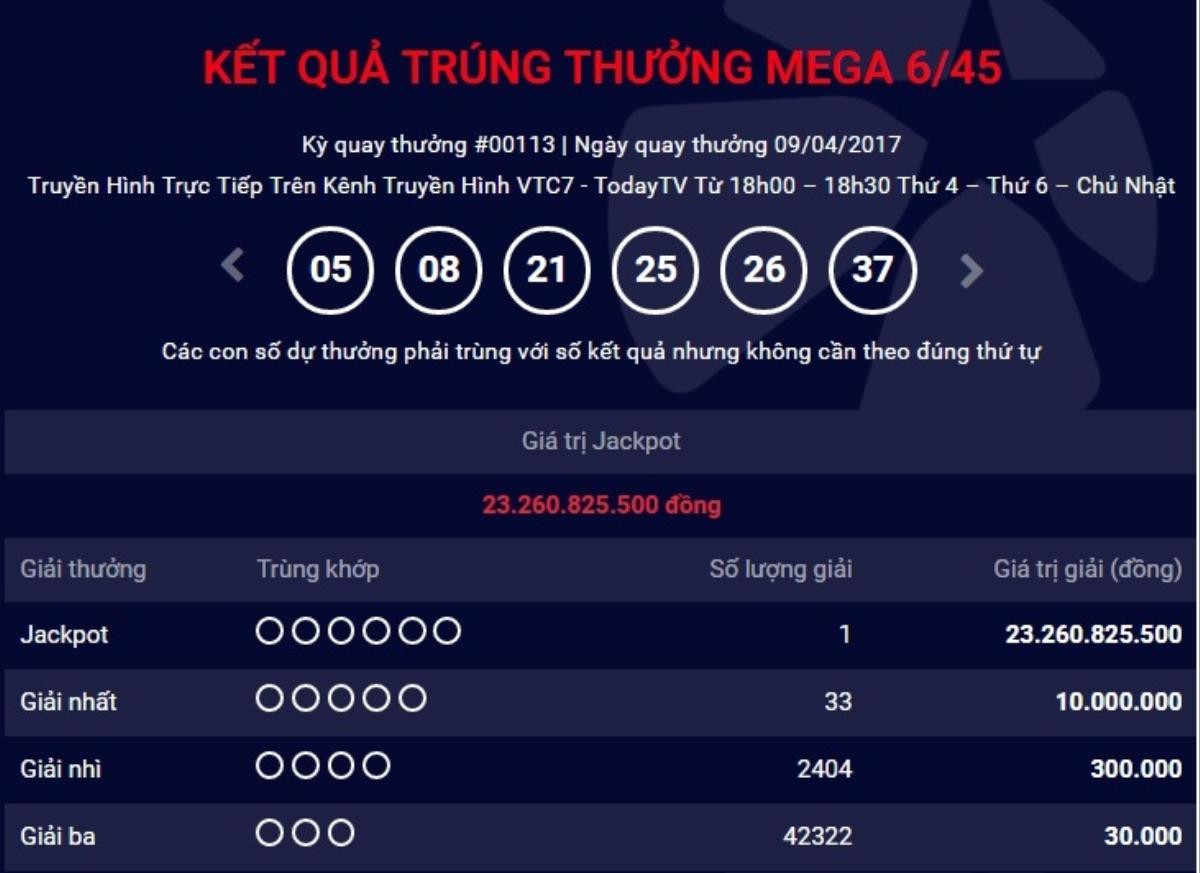 Kết quả Vietlott ngày 9/4: Giải Jackpot hơn 23 tỷ đồng tìm ra chủ nhân thứ 23 Ảnh 1